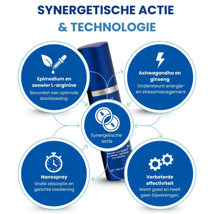 Klaar in een oogwenk: RZXEA™ 37-seconden erectiespray maakt een einde aan het wachten.
