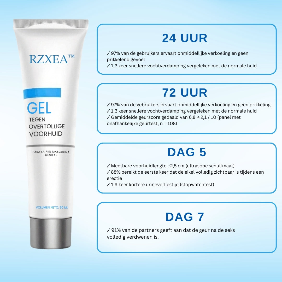 🔥Nu 40% korting!-RZXEA™ Gel Tegen Overtollige Voorhuid
