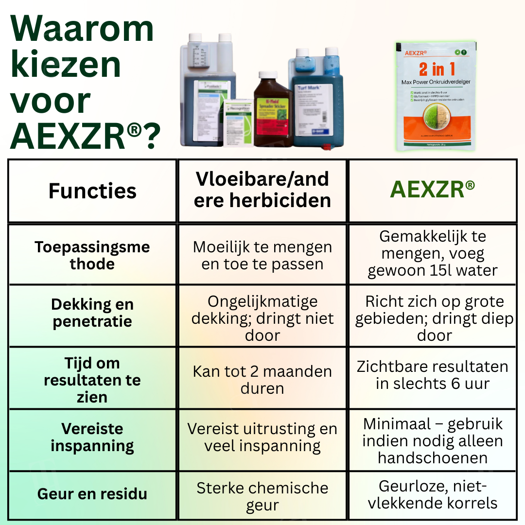 ⚡ 2-in-1 Max Power Herbicide