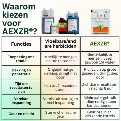 ⚡ 2-in-1 Max Power Herbicide