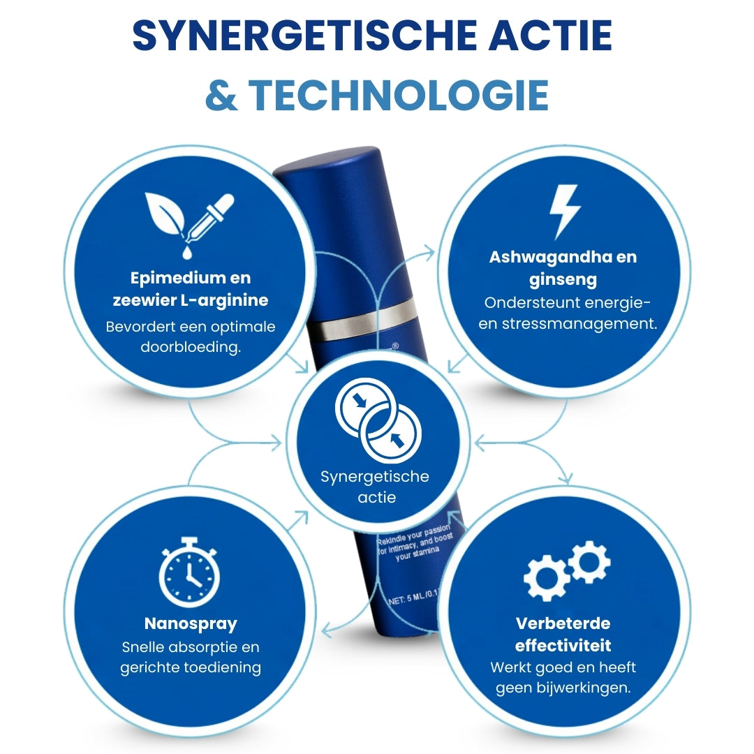 ⚡Nieuwjaar-flitsdeal：RZXEA™ 37-seconden-erectiespray