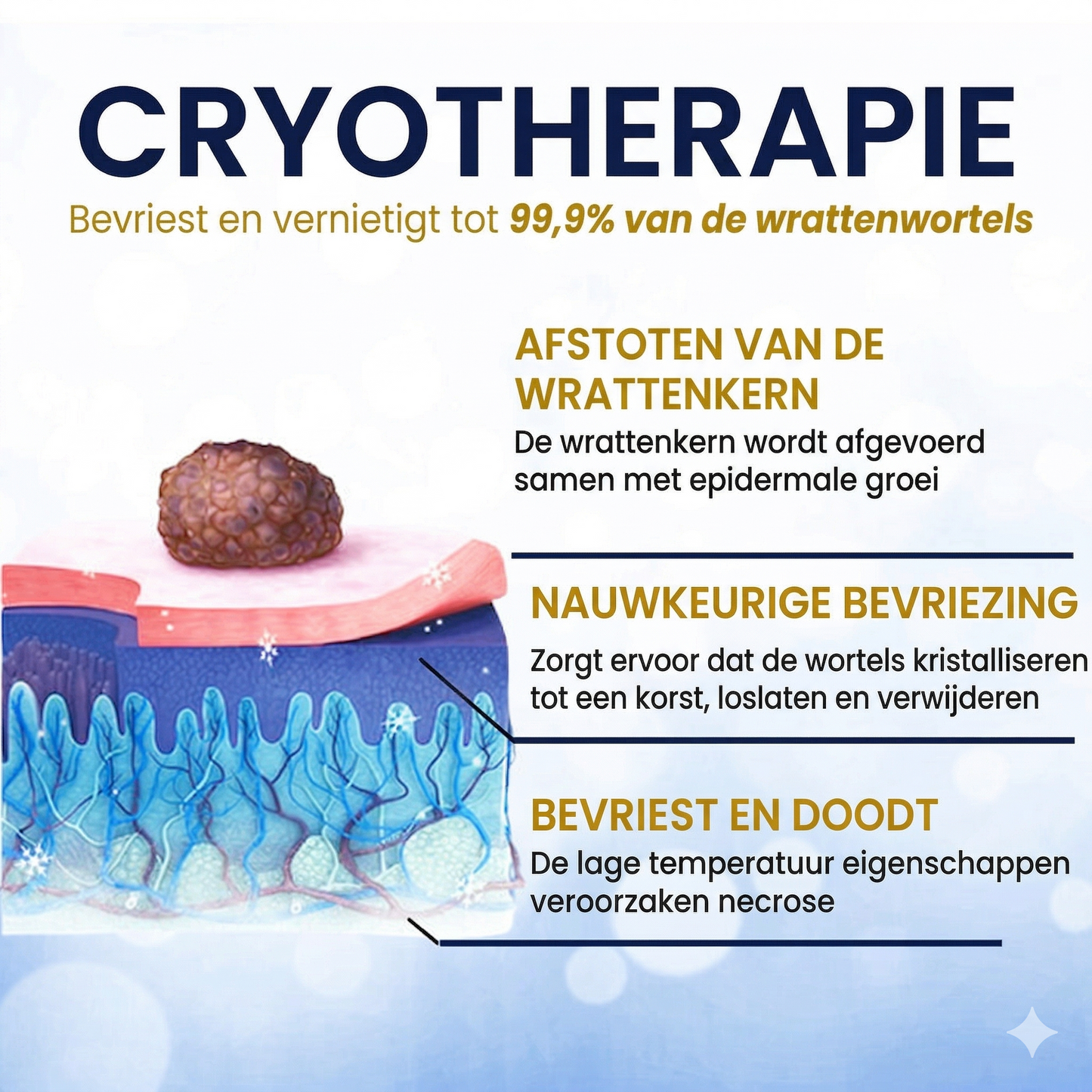 AEXZR ® Cryotherapie Spray voor Wratten en Skin Tags: Verwijder wratten en steelwratjes snel en pijnloos – resultaat binnen 7 dagen! 🚀